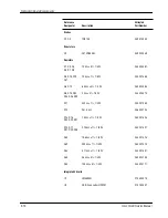 Preview for 200 page of Valleylab Force FX-8C Service Manual