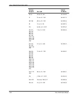 Preview for 210 page of Valleylab Force FX-8C Service Manual