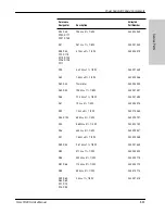 Preview for 211 page of Valleylab Force FX-8C Service Manual