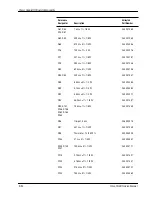 Preview for 212 page of Valleylab Force FX-8C Service Manual