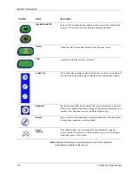 Preview for 14 page of Valleylab ForceTriad User Manual