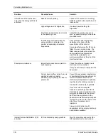 Preview for 68 page of Valleylab ForceTriad User Manual