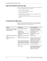 Preview for 38 page of Valleylab RapidVac 1009803 Service Manual