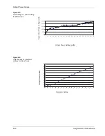 Preview for 60 page of Valleylab SurgiStat II-20 User Manual