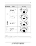 Preview for 30 page of Vallon VMH3CS Operation Manual