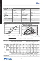 Предварительный просмотр 20 страницы Vallox 096 MV Manual