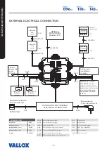 Предварительный просмотр 24 страницы Vallox 096 MV Manual