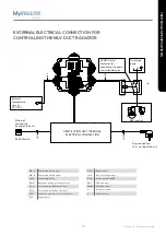 Preview for 19 page of Vallox 125E MV Manual