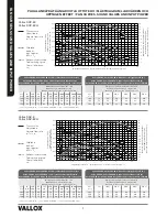 Предварительный просмотр 14 страницы Vallox 15P-EC Manual