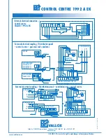 Предварительный просмотр 2 страницы Vallox 1992 A EK Instructions For Installation And Use