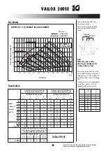 Preview for 3 page of Vallox 200 SE L Technical Specification