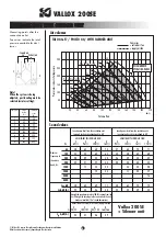 Preview for 4 page of Vallox 200 SE L Technical Specification