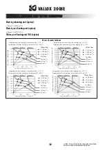 Preview for 10 page of Vallox 200 SE L Technical Specification