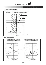 Предварительный просмотр 5 страницы Vallox 252 D-L Instructions Manual