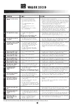 Preview for 11 page of Vallox 252 D Series Instructions For Use And Maintenance Manual