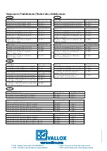 Предварительный просмотр 4 страницы Vallox 3475510 Mounting Instructions