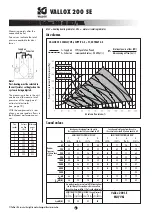 Предварительный просмотр 6 страницы Vallox 3527800 Manual