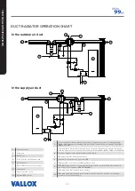 Предварительный просмотр 20 страницы Vallox 3756 Manual