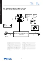 Предварительный просмотр 28 страницы Vallox 4105063 Manual