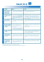 Preview for 15 page of Vallox 90 SE L Instructions For Use And Maintenance Manual