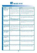 Preview for 14 page of Vallox 90 SE Series Instructions For Use And Maintenance Manual