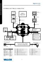 Предварительный просмотр 16 страницы Vallox 99 MV Manual