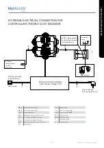 Предварительный просмотр 17 страницы Vallox 99 MV Manual