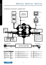 Предварительный просмотр 24 страницы Vallox A3712-1 Manual