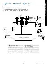 Предварительный просмотр 25 страницы Vallox A3712-1 Manual