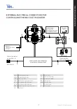 Предварительный просмотр 17 страницы Vallox C3741 Manual