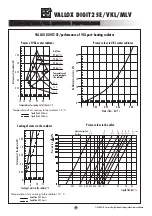 Предварительный просмотр 10 страницы Vallox Digit 2 SE Series Manual