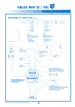 Предварительный просмотр 9 страницы Vallox DIGIT SE L Manual