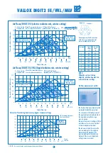 Preview for 3 page of Vallox DIGIT2 SE VKL Manual