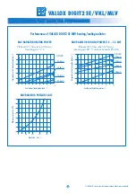 Предварительный просмотр 10 страницы Vallox DIGIT2 SE VKL Manual