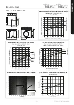 Предварительный просмотр 5 страницы Vallox MLV Multi 200 User Manual