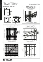 Предварительный просмотр 10 страницы Vallox MLV Multi 200 User Manual