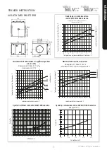 Предварительный просмотр 11 страницы Vallox MLV Multi 200 User Manual