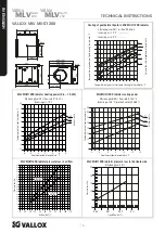 Предварительный просмотр 16 страницы Vallox MLV Multi 200 User Manual