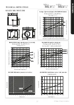 Предварительный просмотр 17 страницы Vallox MLV Multi 200 User Manual