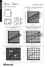 Предварительный просмотр 22 страницы Vallox MLV Multi 200 User Manual
