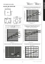 Предварительный просмотр 23 страницы Vallox MLV Multi 200 User Manual