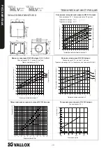 Предварительный просмотр 28 страницы Vallox MLV Multi 200 User Manual
