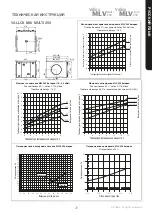 Предварительный просмотр 29 страницы Vallox MLV Multi 200 User Manual