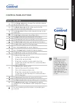 Preview for 7 page of Vallox MyVallox Control Manual