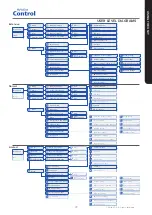 Preview for 27 page of Vallox MyVallox Control Manual