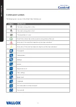 Preview for 6 page of Vallox Pureo Quick Manual