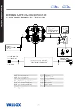 Предварительный просмотр 20 страницы Vallox TSK Multi Series Manual