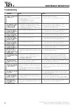 Preview for 8 page of Vallox VALLOX 121 SE L Operating, Maintenance And Technical Instructions