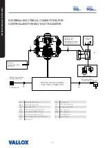 Предварительный просмотр 22 страницы Vallox Vallox 90 MV Manual