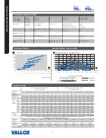 Preview for 70 page of Vallox Vallox TSK Multi 80 MV Manual